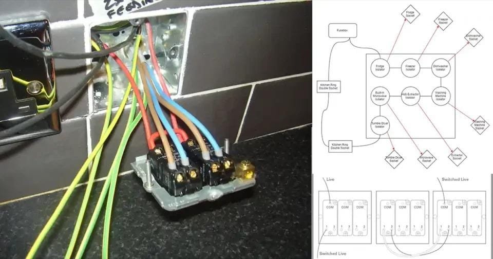 Elektroinstallationsplan Küche – Planung und Umsetzung elektroinstallationsplan küche