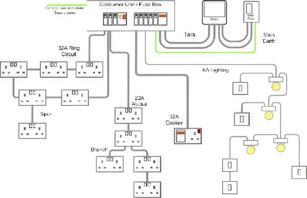 Elektroinstallationsplan Küche – Planung und Umsetzung elektroinstallationsplan küche